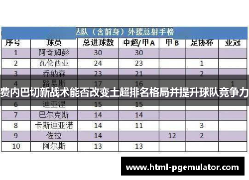 费内巴切新战术能否改变土超排名格局并提升球队竞争力