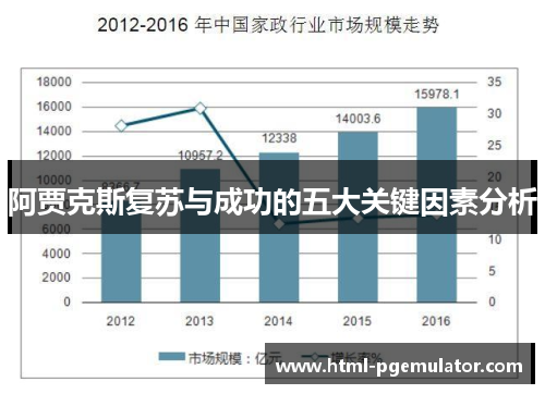 阿贾克斯复苏与成功的五大关键因素分析 阿贾克斯复苏与成功的五大关键因素分析
