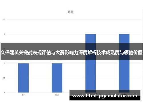 久保建英关键战表现评估与大赛影响力深度解析技术成熟度与领袖价值 久保建英关键战表现评估与大赛影响力深度解析技术成熟度与领袖价值