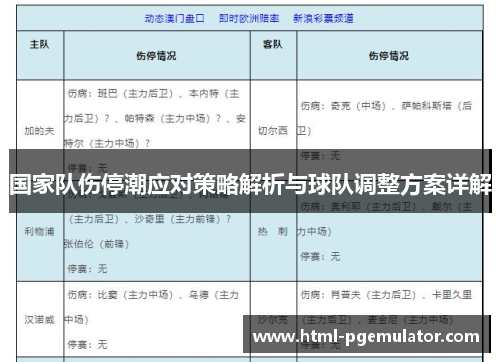 国家队伤停潮应对策略解析与球队调整方案详解 国家队伤停潮应对策略解析与球队调整方案详解