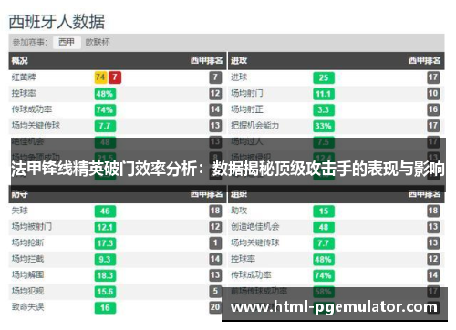 法甲锋线精英破门效率分析：数据揭秘顶级攻击手的表现与影响