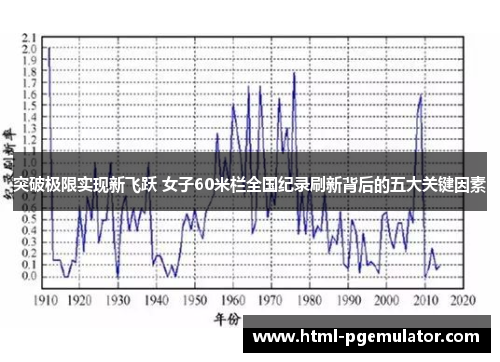 突破极限实现新飞跃 女子60米栏全国纪录刷新背后的五大关键因素